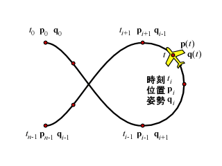 飛行経路