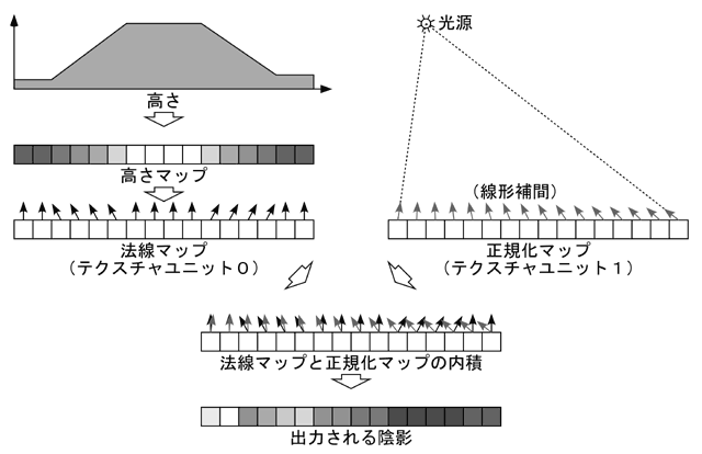 バンプマッピングの手順