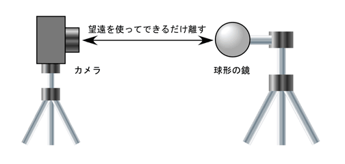 球形の鏡を使った撮影