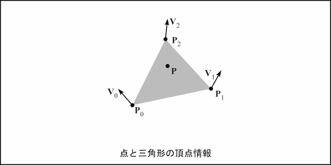 点と三角形の頂点情報