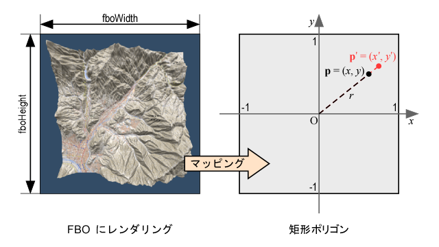 FBO のテクスチャのマッピング