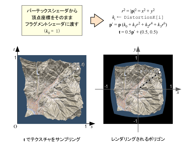 レンズの歪みの補正結果