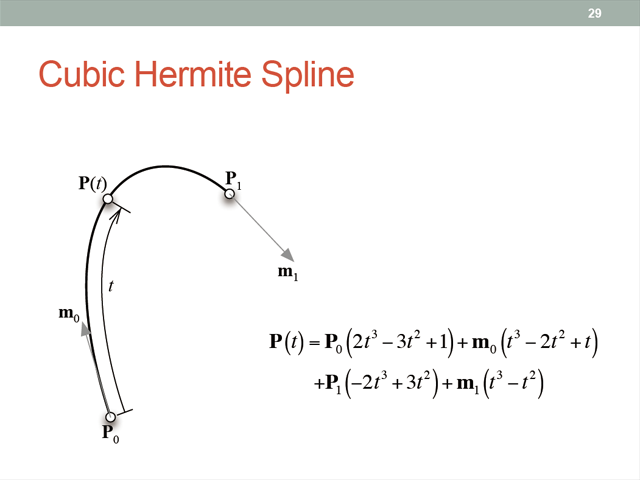 三次 Hermite 曲線