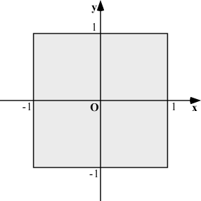 クリッピング空間の xy 平面と一致する四角形
