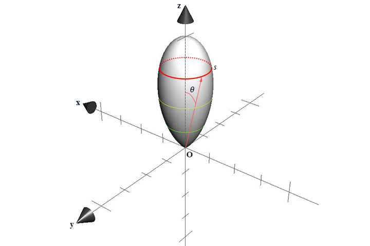 cosine lobe の立体形状