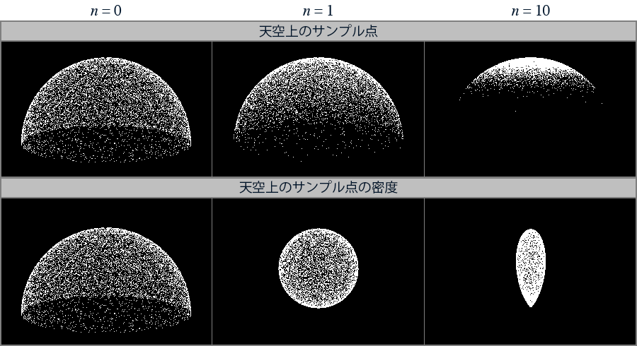 サンプル点