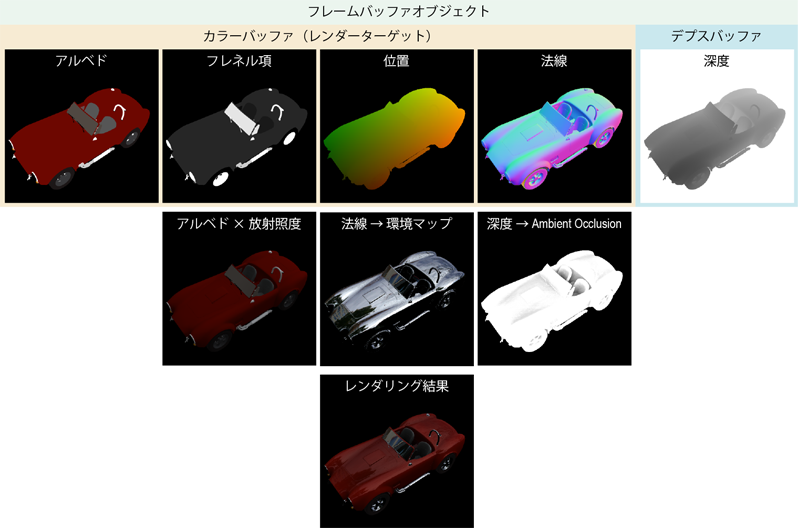 マルチプルレンダーターゲット