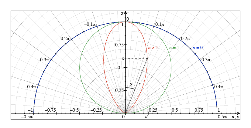 cosine robe