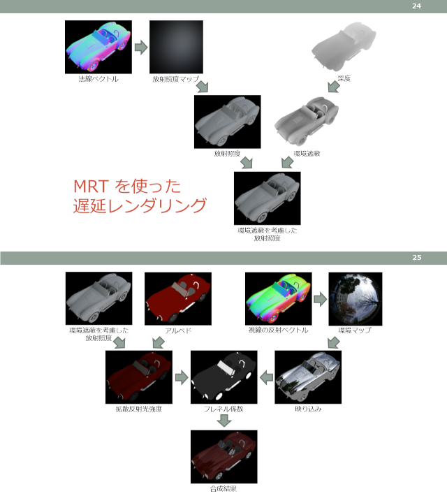 MRT を使った遅延レンダリング