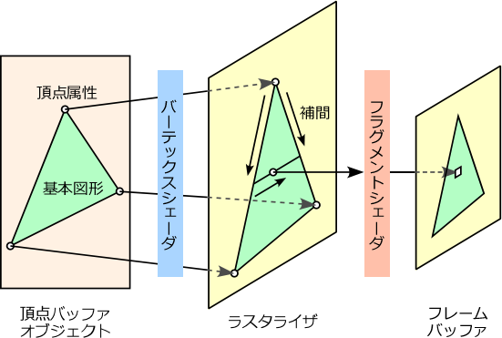 パイプライン パイプライン