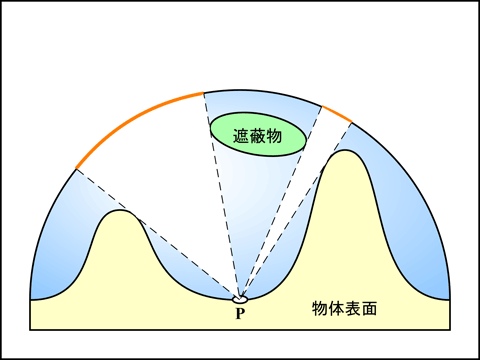 物体表面上に届く光