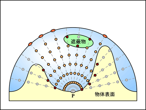 レイ上をサンプリング