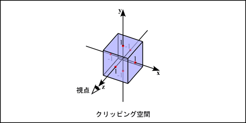 クリッピング空間