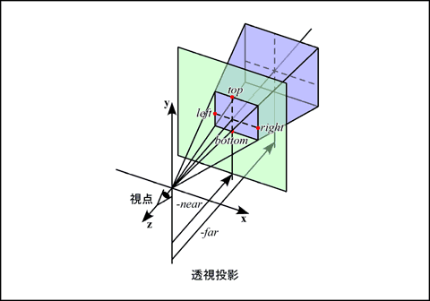 床井研究室 第５回 座標変換