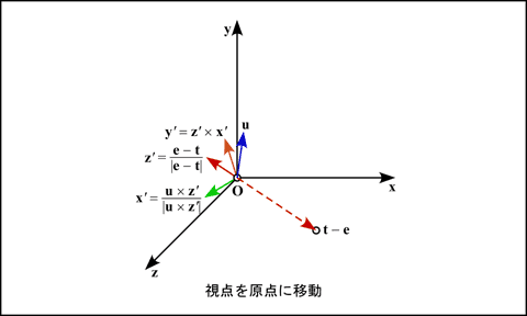 視点座標系の基底ベクトル