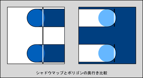 シャドウマップとポリゴンの奥行き比較