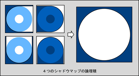 シャドウマップの論理積