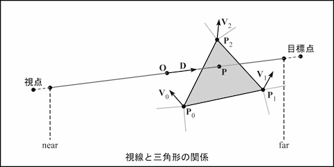 視線と三角形の関係
