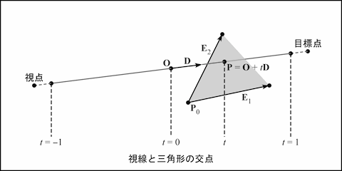 視線と三角形の交点